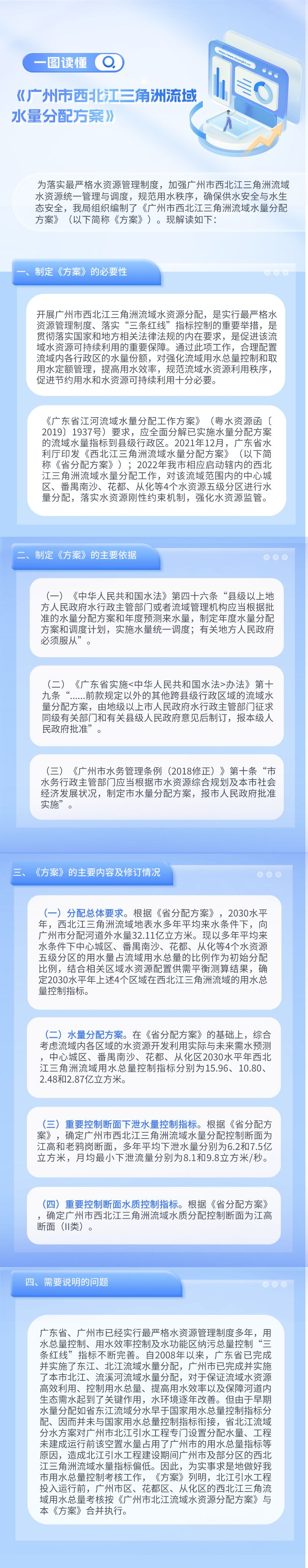 【一图读懂】《广州市西北江三角洲流域水量分配方案》政策解读.png